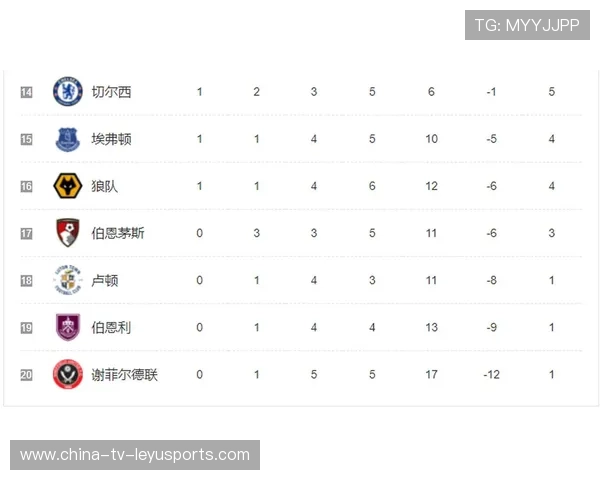 切尔西连续制造射门机会